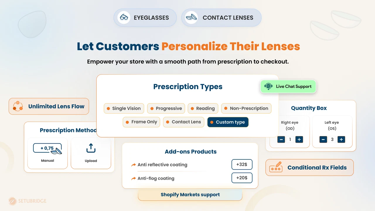 SB Prescription Lens