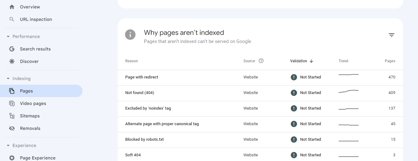 Google search console