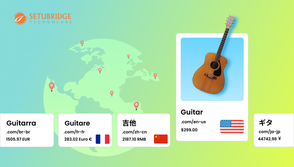 Shopify Market
