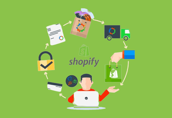 How to Improve Shopify Product Pages Shopify Product Page