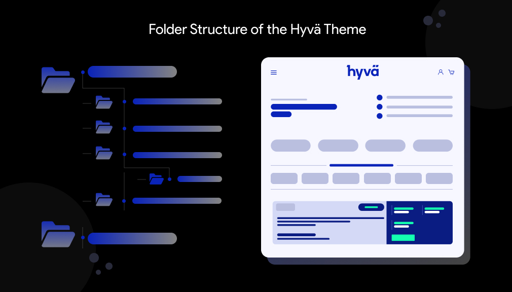 Folder Structure of the Hyvä Theme