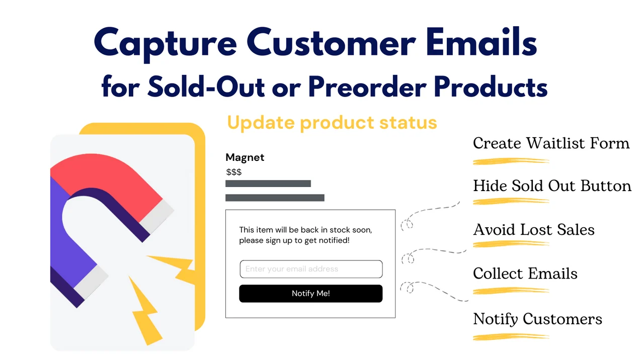 Restock Alert & Waitlist ‑Mini