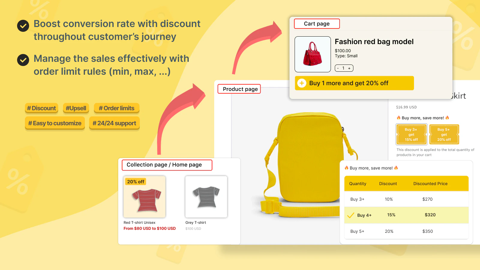 7 Best Discount Apps for Shopify OC discount app