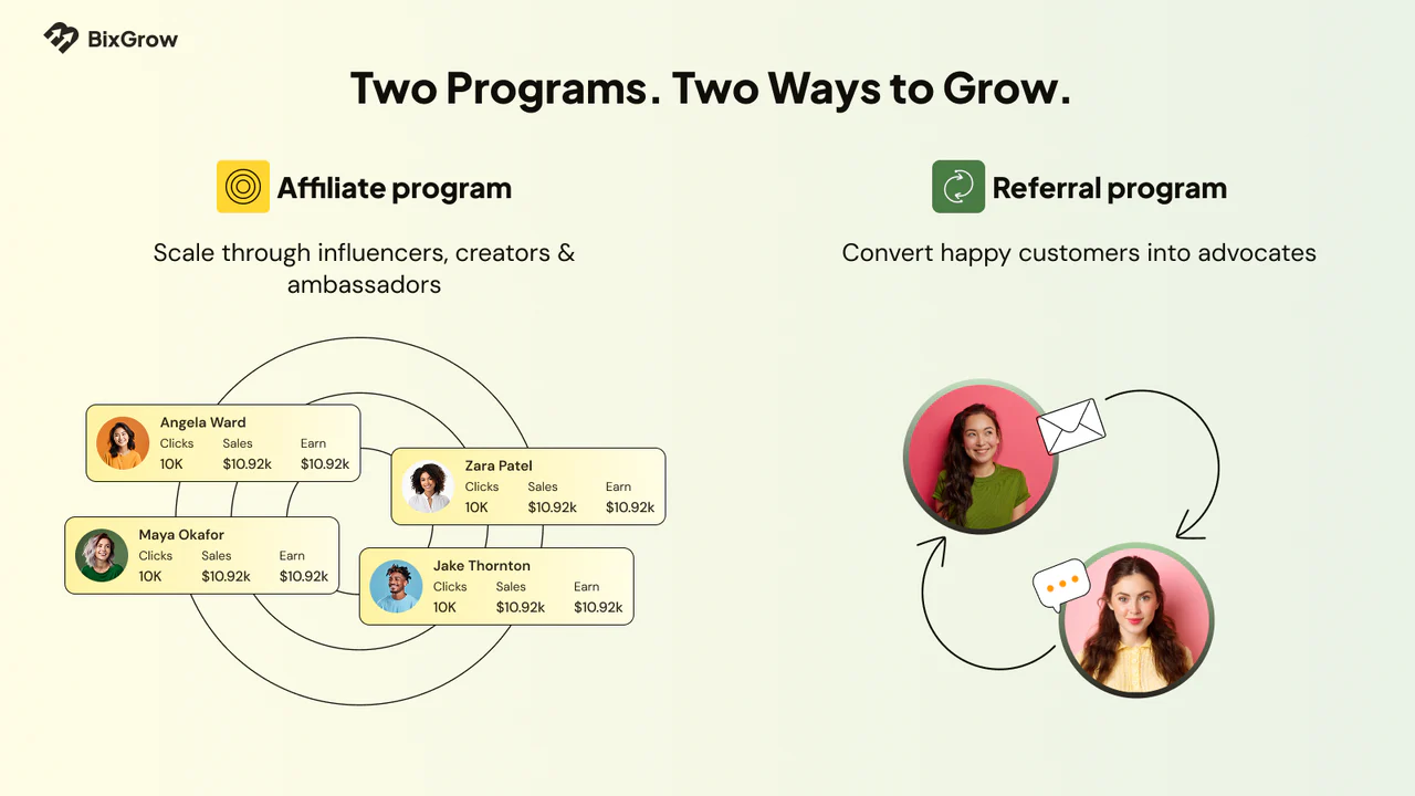 BixGrow Affiliate Marketing