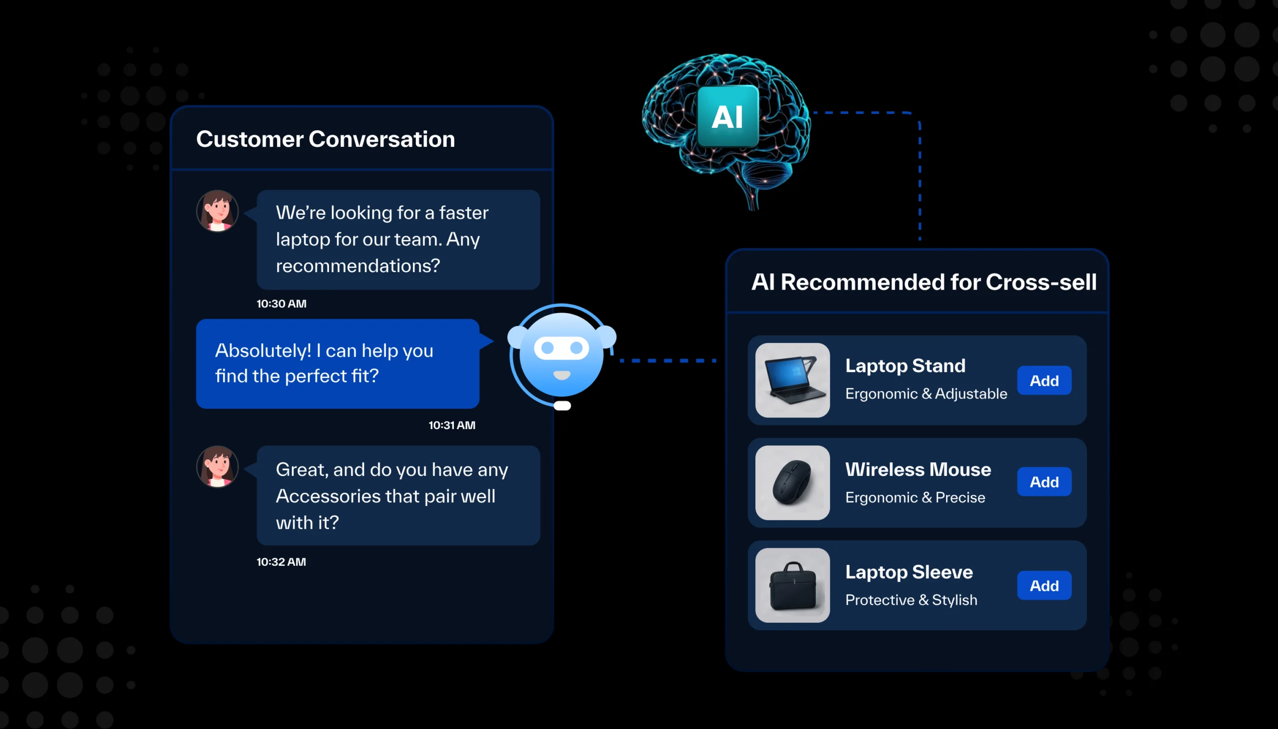 Turn Customer Conversations Into Cross-Sell Revenue With AI