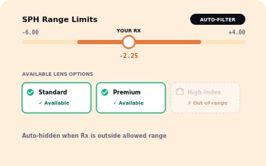 03 rx based lens limits 1