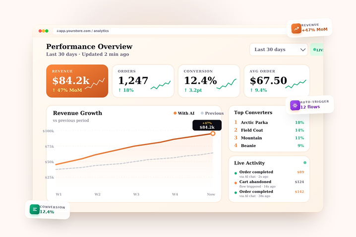 03 sales conversion intelligence 1