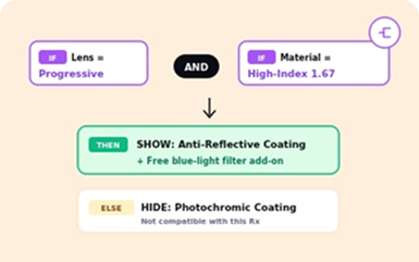 04 conditional lens options 1