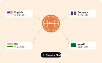 06 multi language currency 1