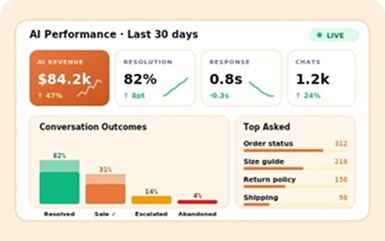 07 analytics revenue insights 1