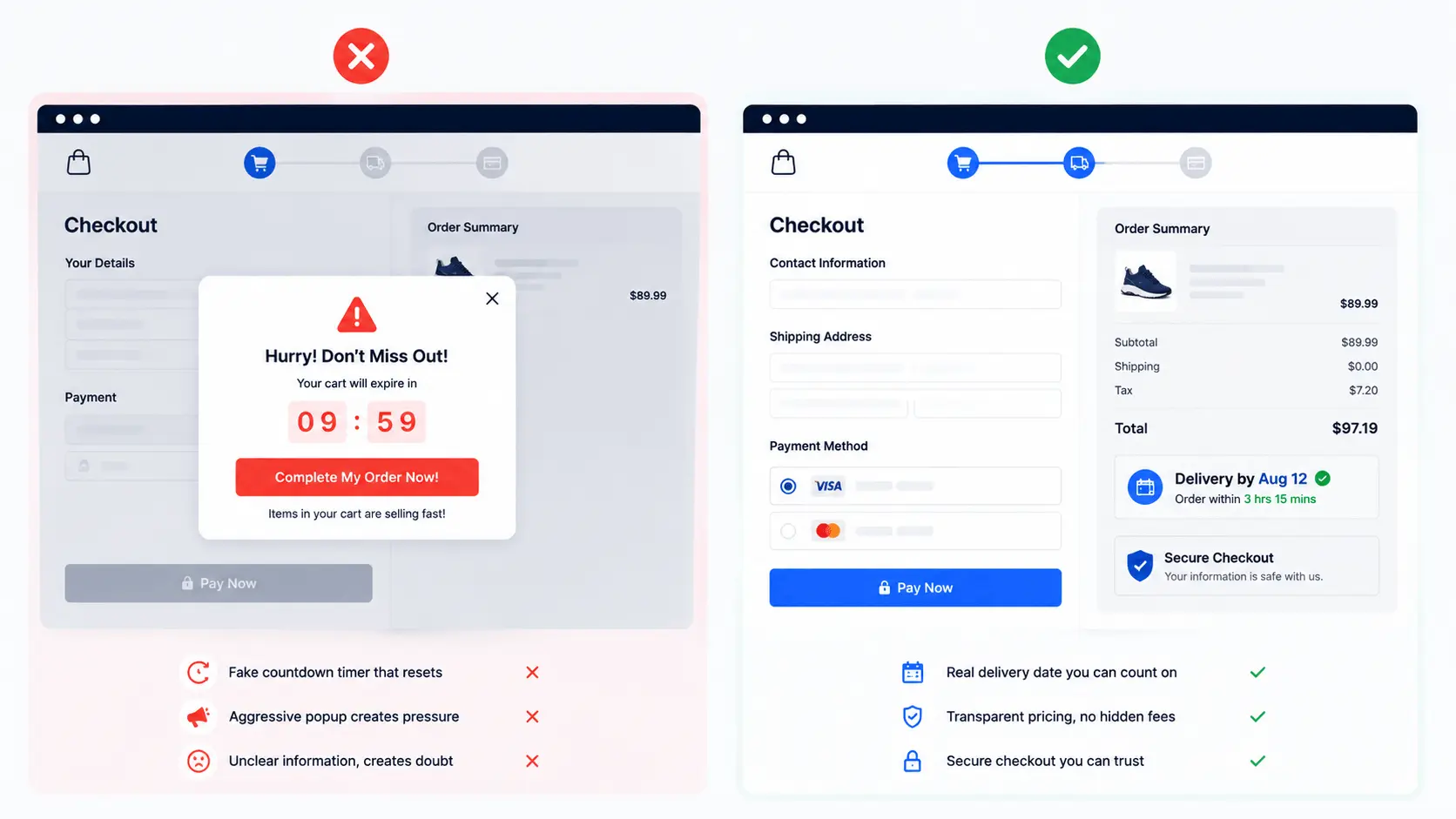 The Complete Guide to Reducing Cart Abandonment on Shopify Comparison of manipulative vs. honest Shopify checkout tactics that affect cart abandonment