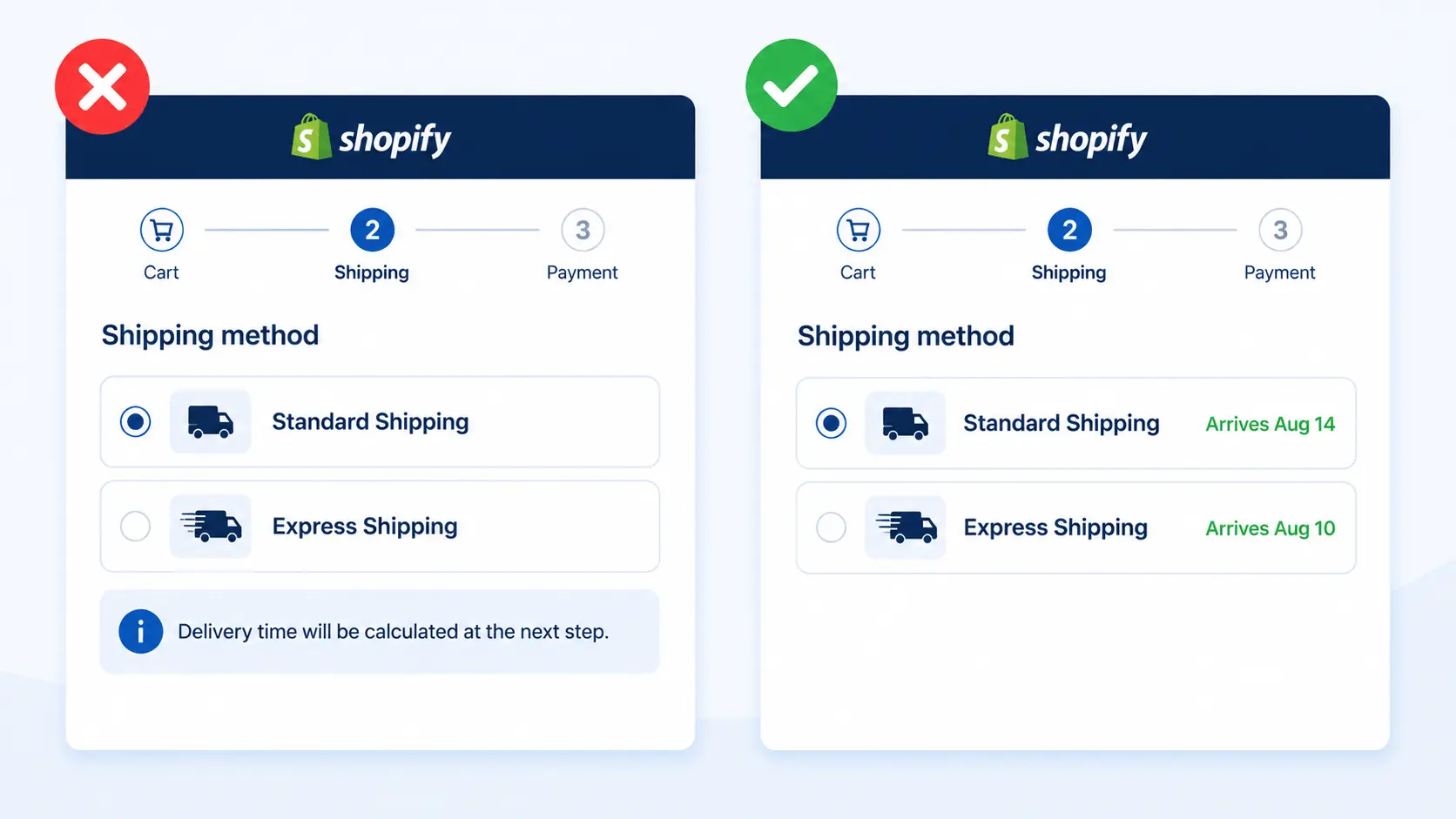How to Show Shipping-Method-Wise ETA Messages on Shopify Plus Checkout Generic static shipping notice vs shipping-method-wise ETA showing a date per method