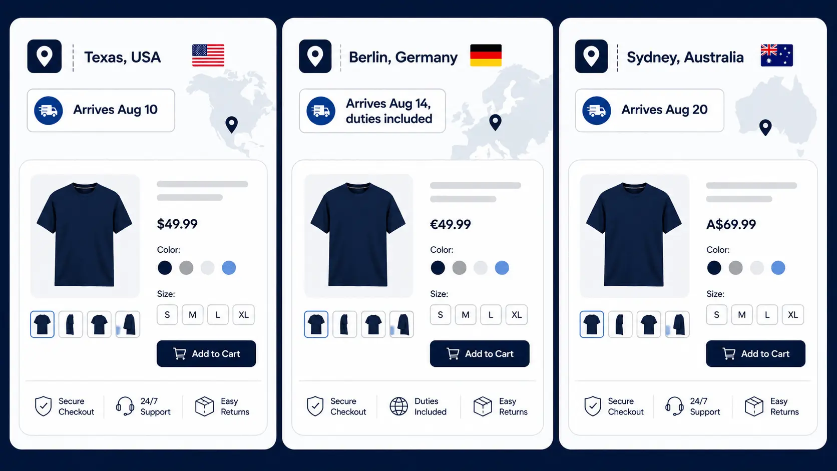 How to Set Up Country-Specific Estimated Delivery Dates for Global Shopify Stores Same product showing three country-specific delivery dates for US, Germany, and Australia