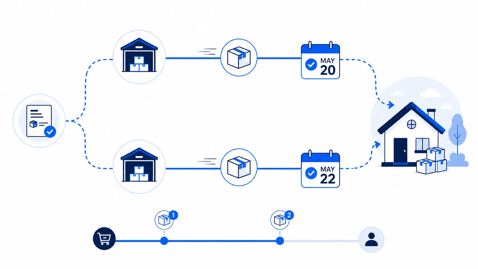 Split shipment from two warehouses showing separate delivery dates for one Shopify order