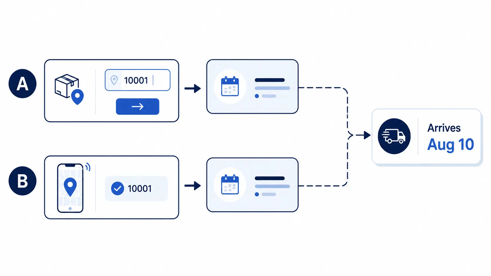 Two ways to capture a shopper's ZIP manual entry and auto-detect both showing a delivery date