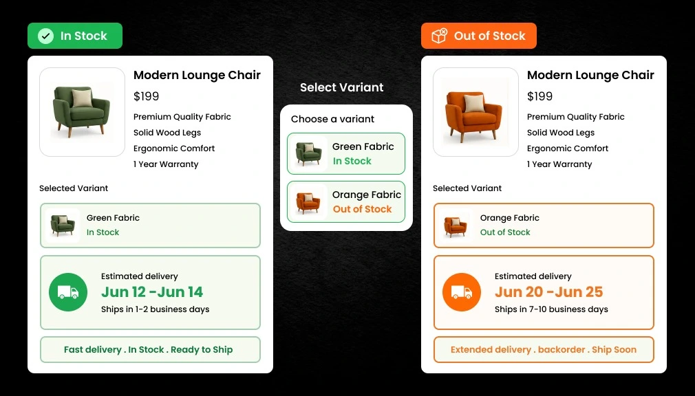 Why You Need to Show Different Delivery Dates for In-Stock and Out-of-Stock Product Variants in Shopify