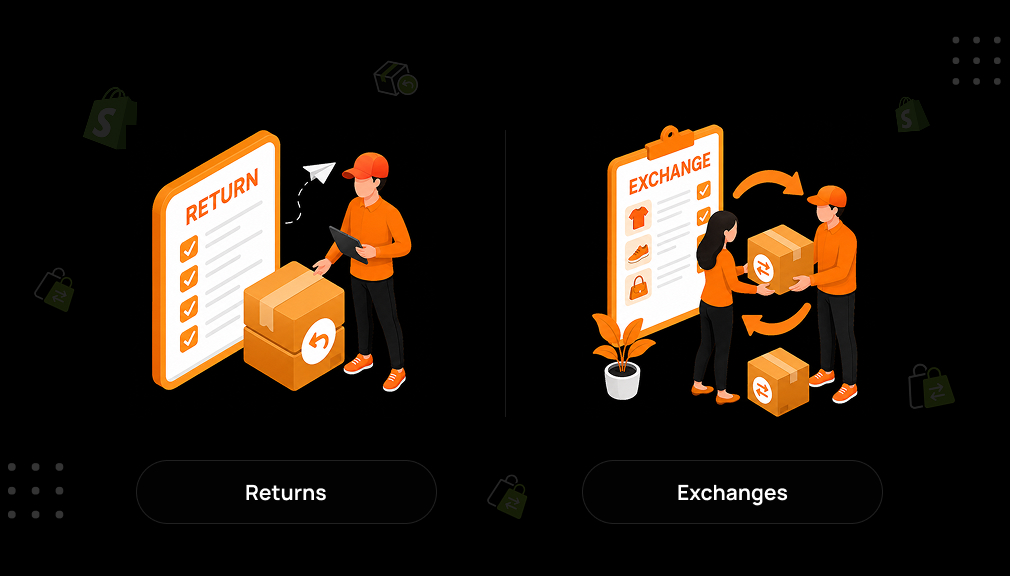 Best Shopify Returns & Exchanges Apps