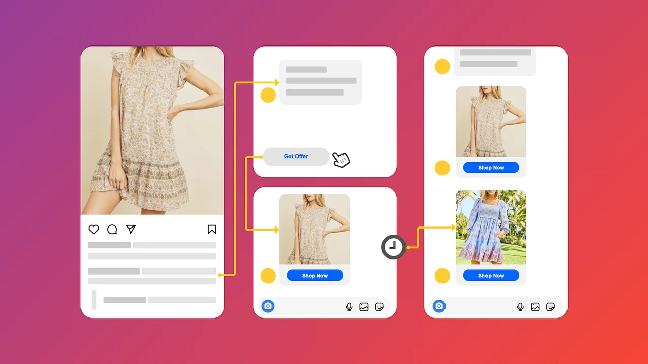 MetaShop Instagram & Facebook