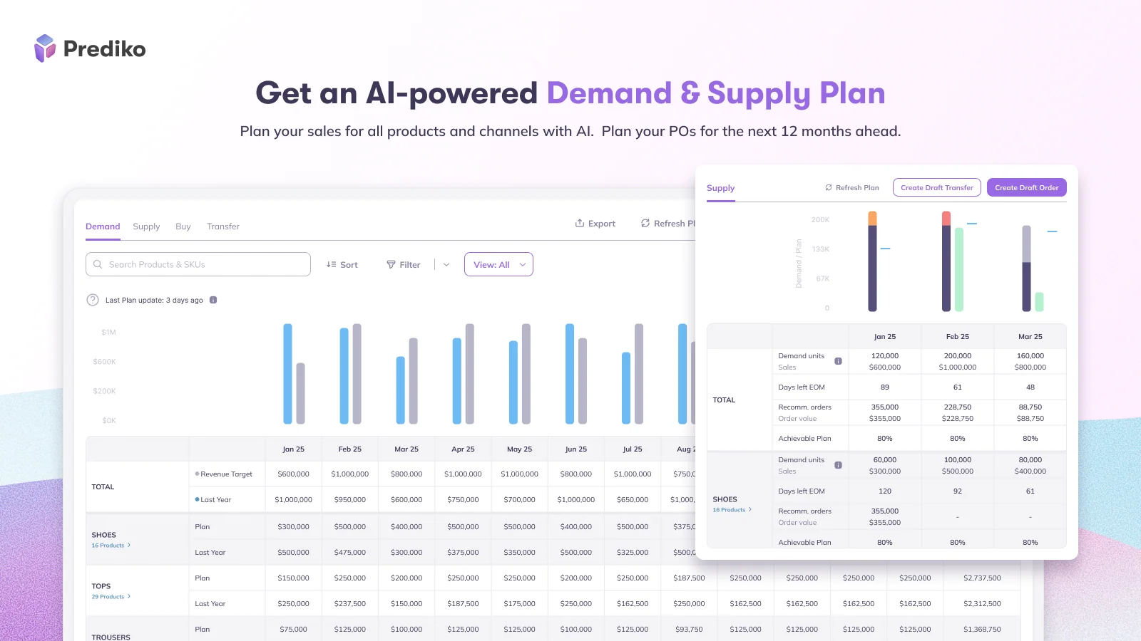 Top 5 Shopify Inventory Management Apps: Small Tools With an Outsized Effect on Stockouts and Cash Flow Prediko Inventory Management