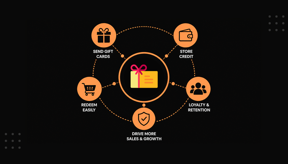 Top 5 Shopify Gift Card & Store Credit Apps for Retention