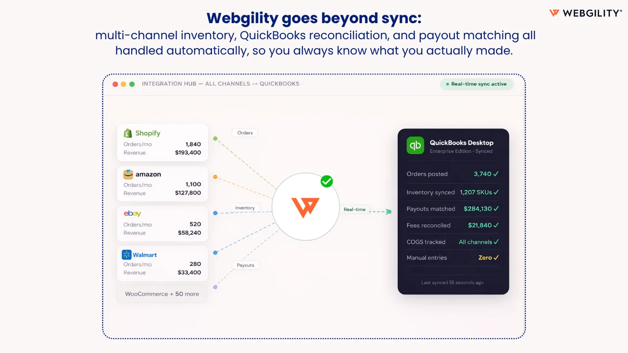 Top 5 Shopify Accounting Apps for QuickBooks & Xero Sync: Fix the Payout Mismatch Draining Your Month-End Webgility x QuickBooks Desktop