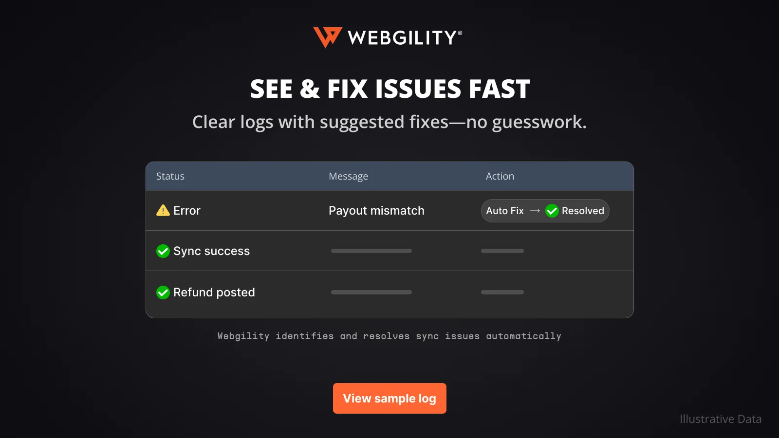 Top 5 Shopify Accounting Apps for QuickBooks & Xero Sync: Fix the Payout Mismatch Draining Your Month-End Webgility ‑ QuickBooks Online