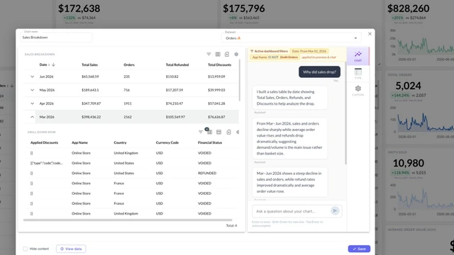Top 5 Shopify Analytics & Reporting Apps: One Clear Report, Many Better Decisions BIPEYE AI Analytics & Reports