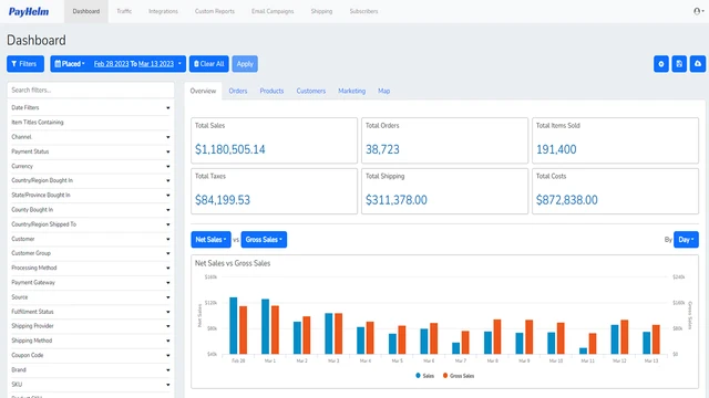 Top 5 Shopify Analytics & Reporting Apps: One Clear Report, Many Better Decisions PayHelm Analytics & Reports
