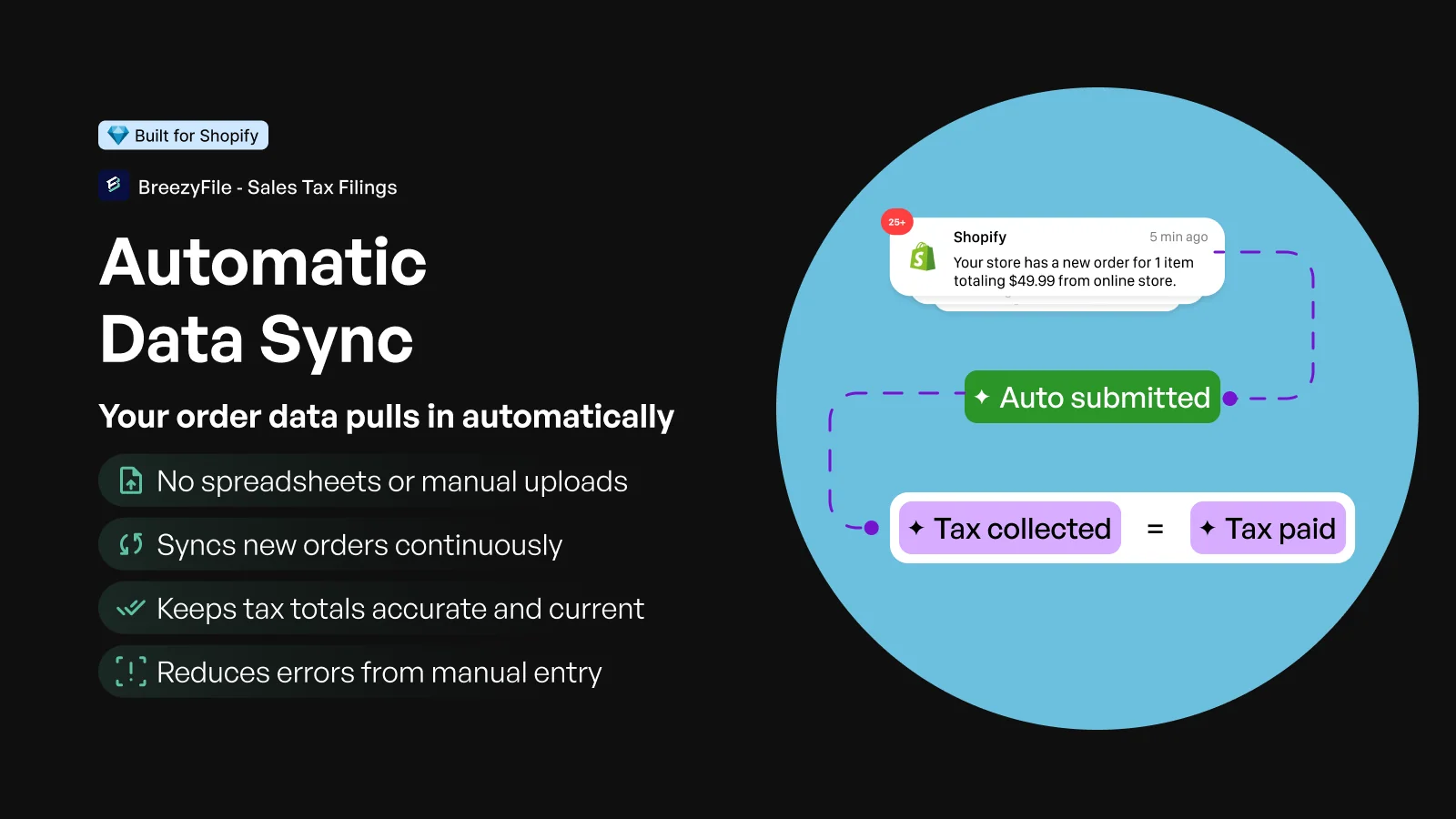 Top 5 Shopify Sales Tax Automation Apps Beyond TaxJar & Avalara Sales Tax Filings ‑ BreezyFile