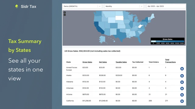 Top 5 Shopify Sales Tax Automation Apps Beyond TaxJar & Avalara Sidr ‑ Sales Tax Automation